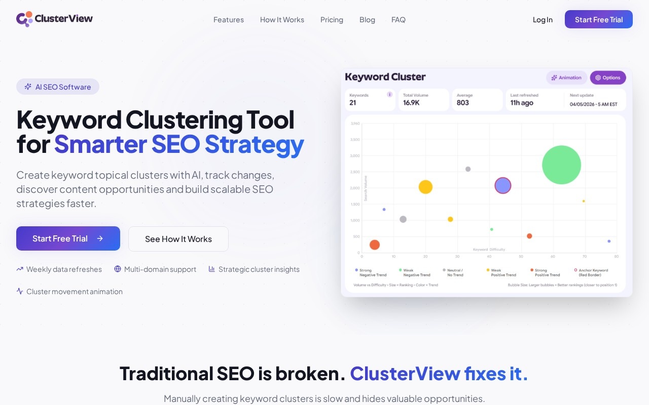 ClusterView官网截图