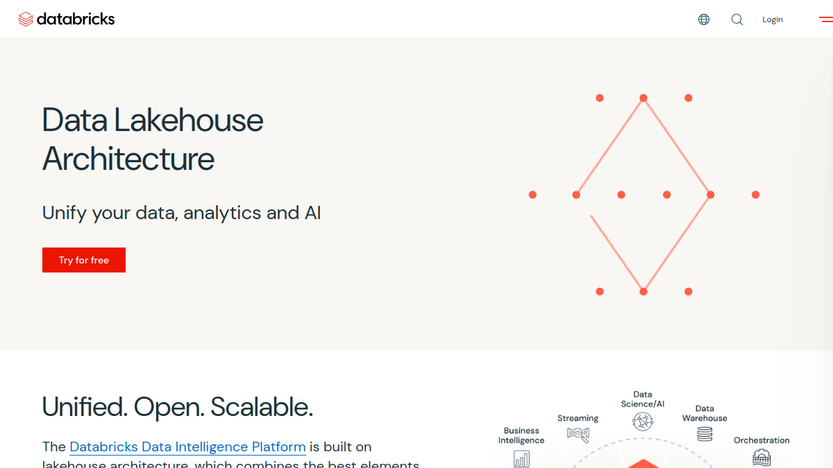 Databricks Lakehouse Platform官网截图