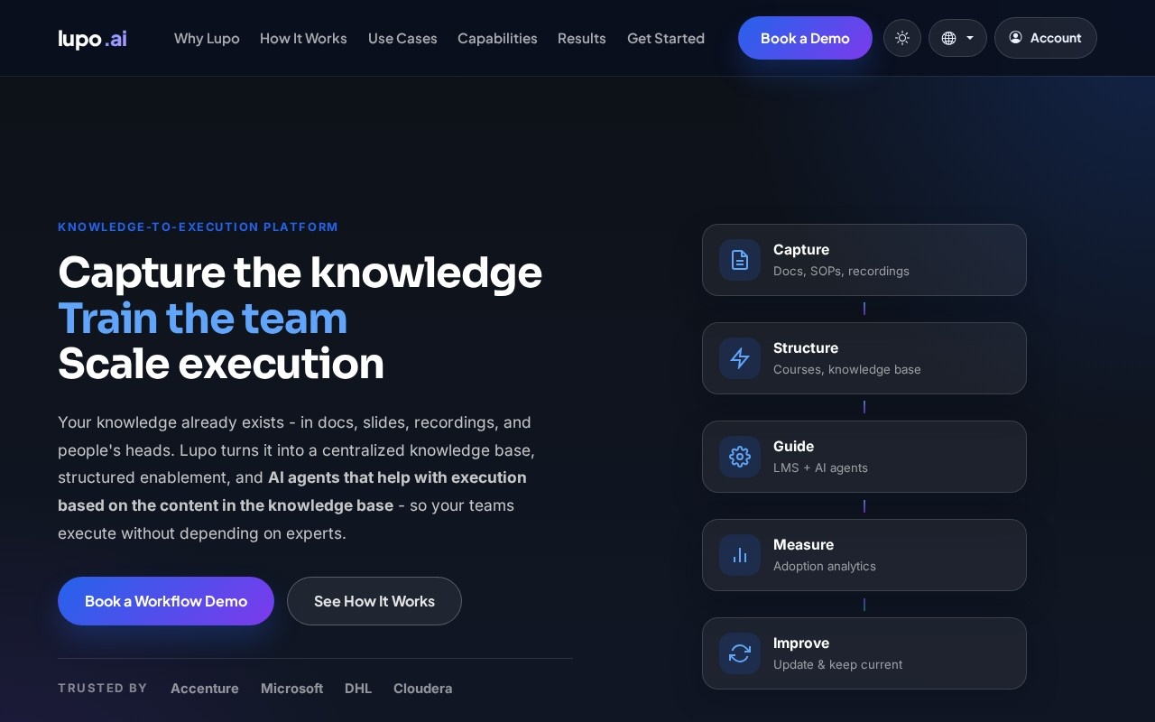 Lupo.ai官网截图