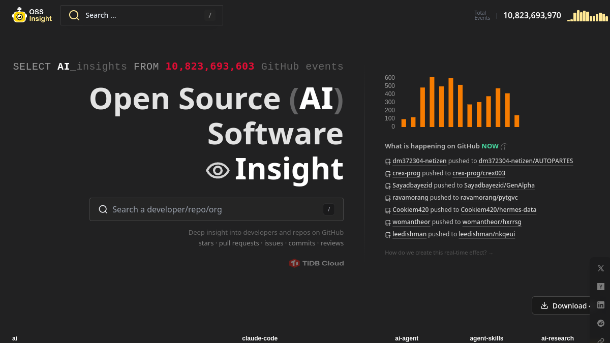 OSS Insight官网截图