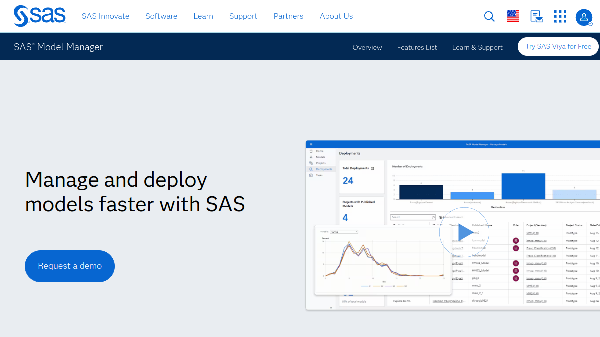 SAS Model Manager官网截图
