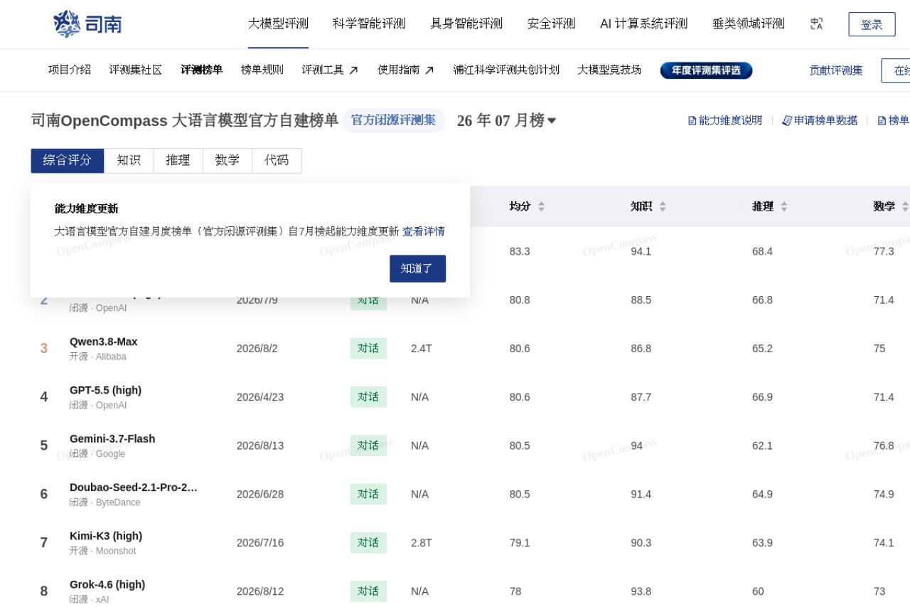 OpenCompass 2.0 Large Language Model Leaderboard官网截图