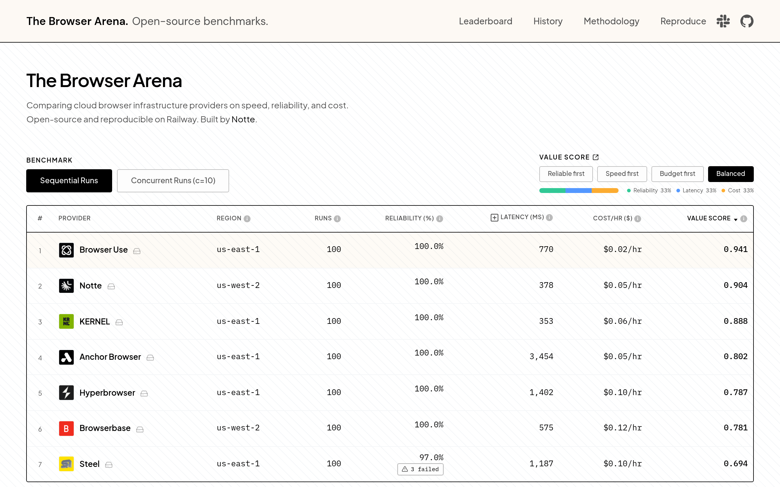 Browserarena官网截图